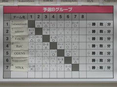 [トーナメント結果]
