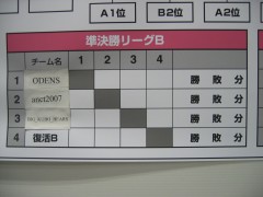 [トーナメント表]