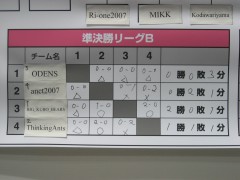 [リーグ結果]