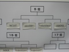 [リーグ表]