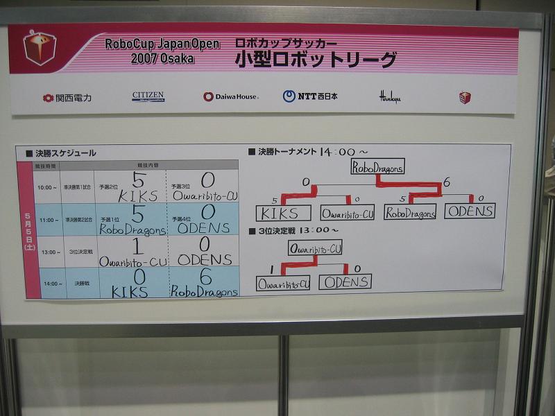[試合の結果]
