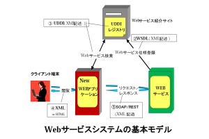 [ソフトウェア工学研究室イメージ]