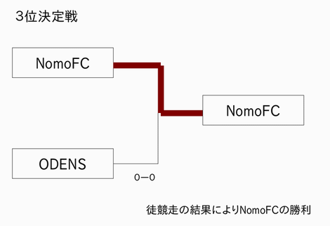 [トーナメント表2]