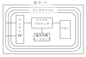 ICカード